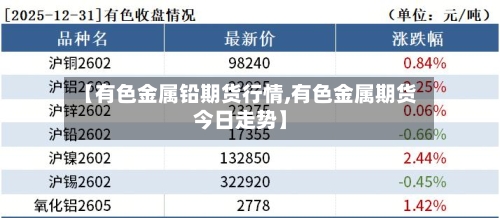 【有色金属铅期货行情,有色金属期货今日走势】-第2张图片