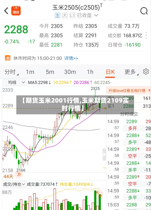 【期货玉米2001行情,玉米期货2109实时行情】-第2张图片