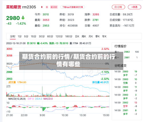 期货合约前的行情/期货合约前的行情有哪些-第3张图片