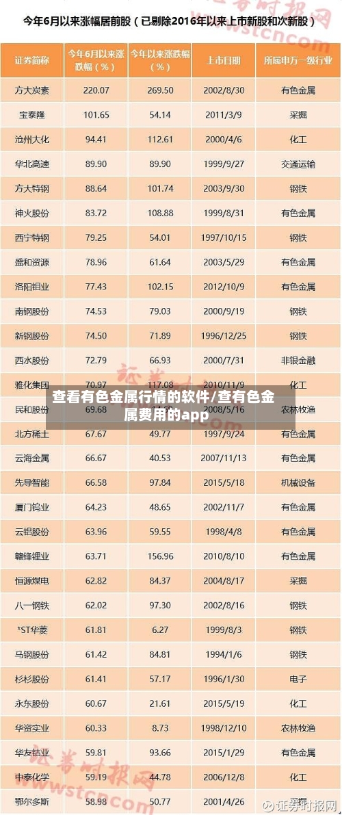 查看有色金属行情的软件/查有色金属费用的app-第2张图片
