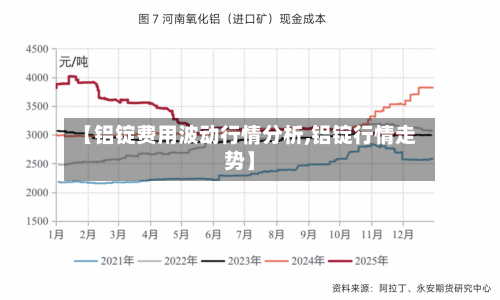 【铝锭费用波动行情分析,铝锭行情走势】-第2张图片