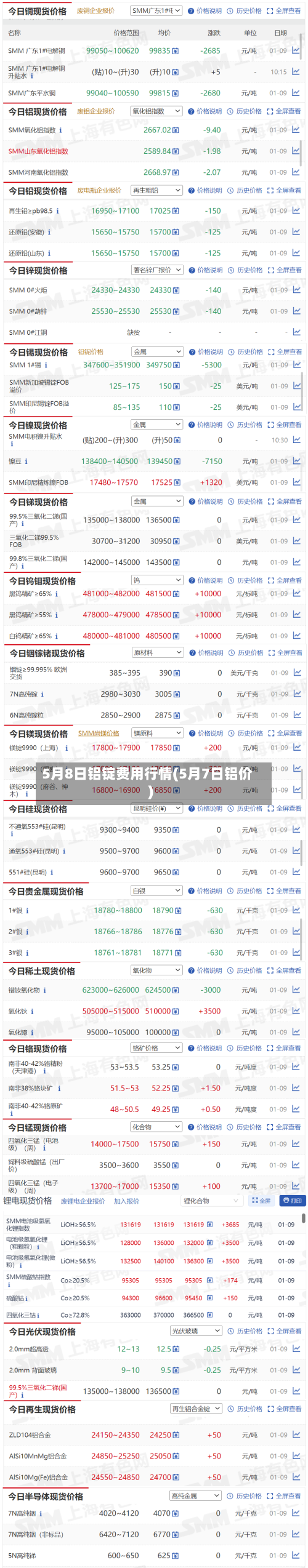 5月8日铝锭费用行情(5月7日铝价)-第3张图片