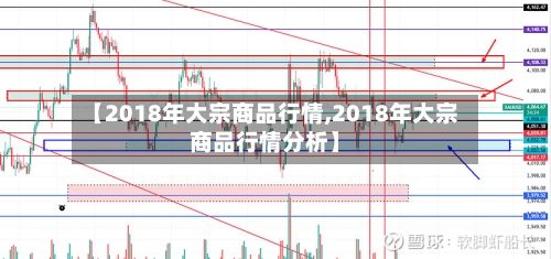 【2018年大宗商品行情,2018年大宗商品行情分析】-第3张图片