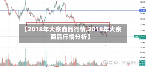 【2018年大宗商品行情,2018年大宗商品行情分析】