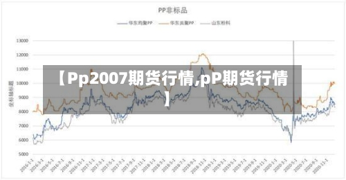 【Pp2007期货行情,pP期货行情】