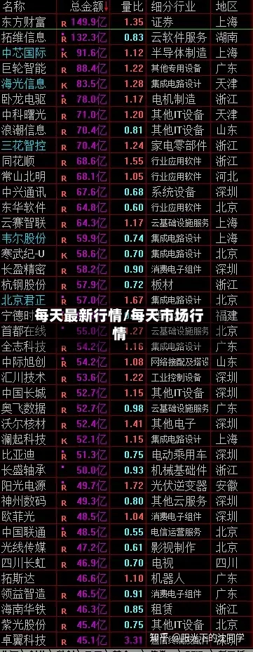 每天最新行情/每天市场行情-第2张图片