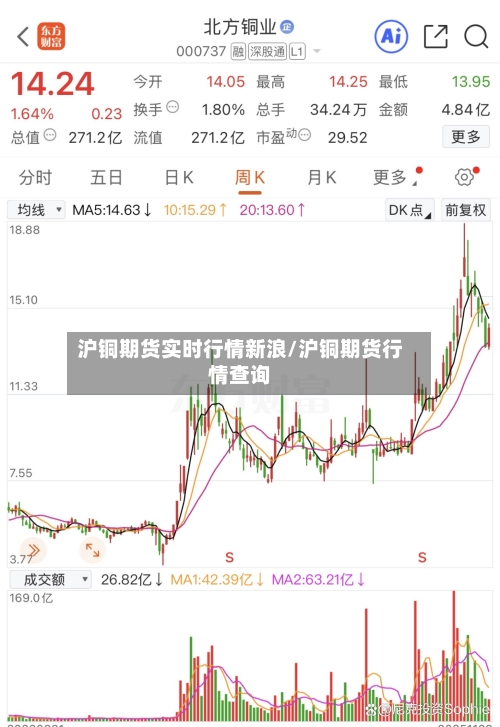 沪铜期货实时行情新浪/沪铜期货行情查询