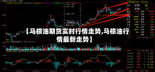 【马棕油期货实时行情走势,马棕油行情最新走势】-第2张图片