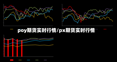 poy期货实时行情/px期货实时行情