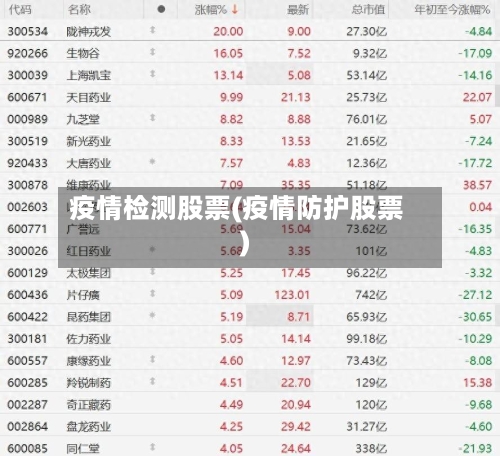 疫情检测股票(疫情防护股票)