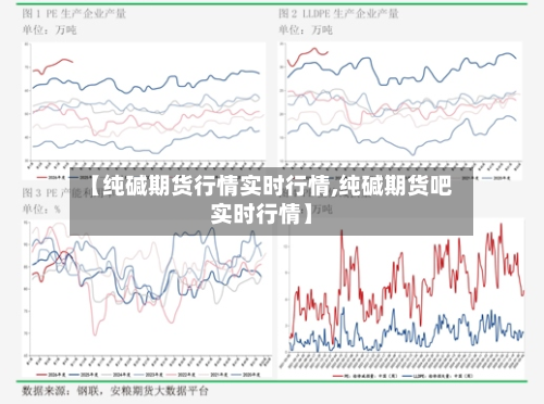 【纯碱期货行情实时行情,纯碱期货吧实时行情】-第2张图片