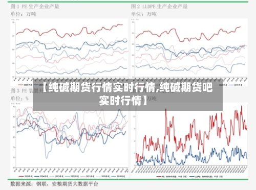 【纯碱期货行情实时行情,纯碱期货吧实时行情】