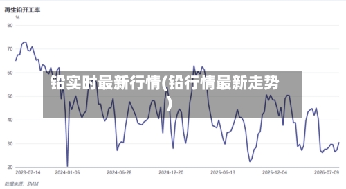 铅实时最新行情(铅行情最新走势)
