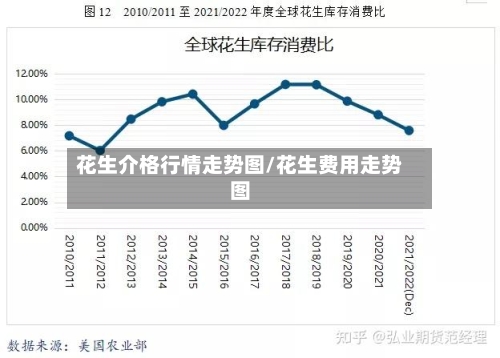 花生介格行情走势图/花生费用走势图