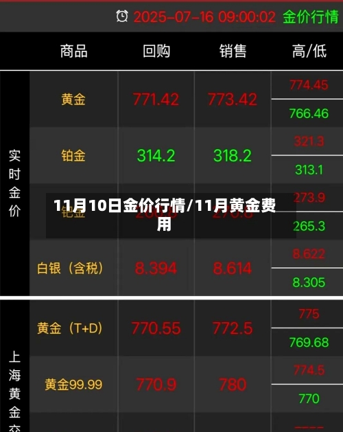 11月10日金价行情/11月黄金费用-第2张图片