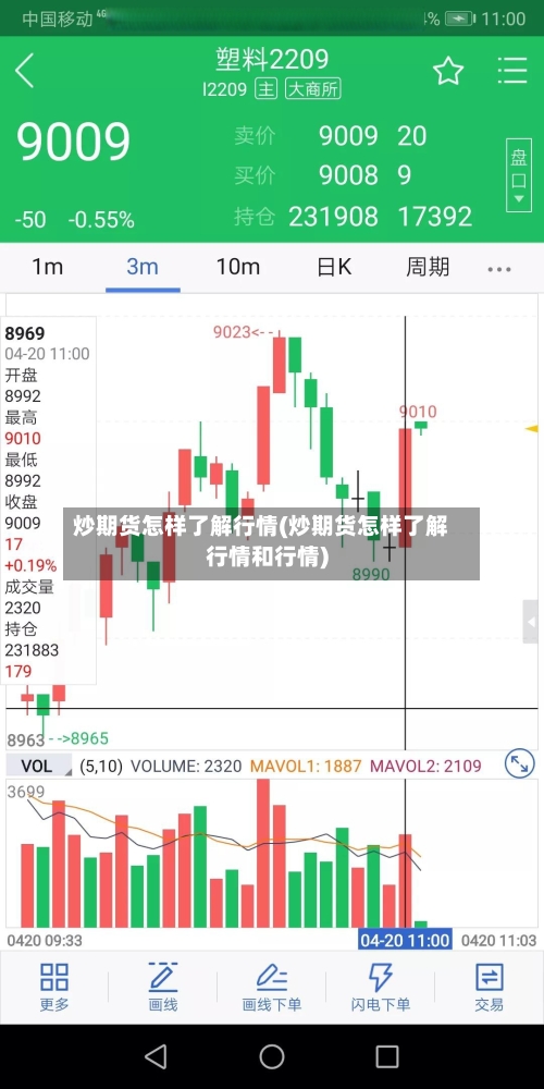 炒期货怎样了解行情(炒期货怎样了解行情和行情)