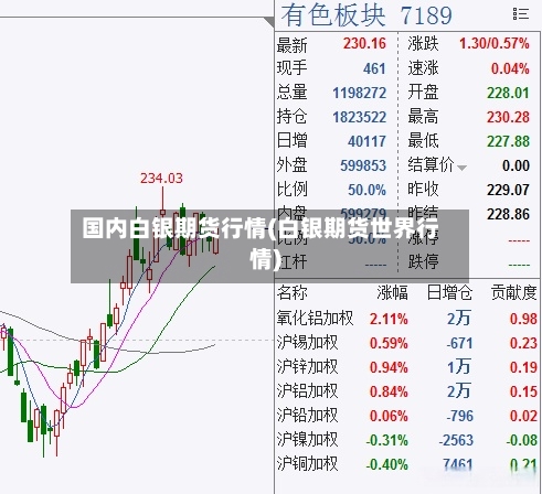 国内白银期货行情(白银期货世界行情)-第3张图片
