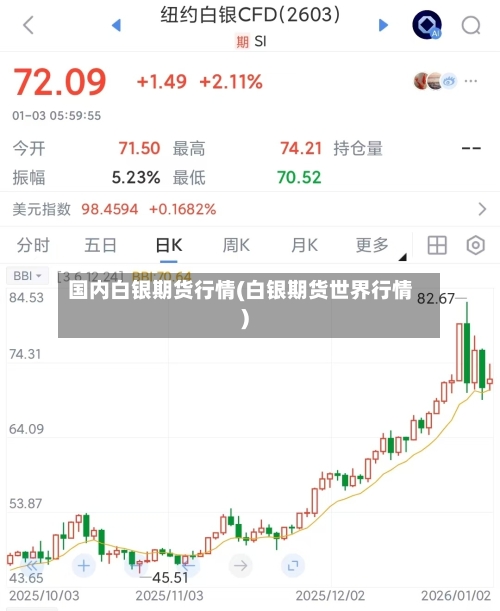 国内白银期货行情(白银期货世界行情)