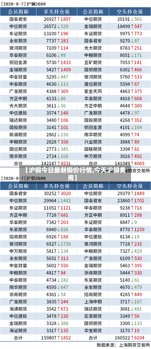 【沪铜今日最新铜价行情,今天沪铜费用】-第3张图片