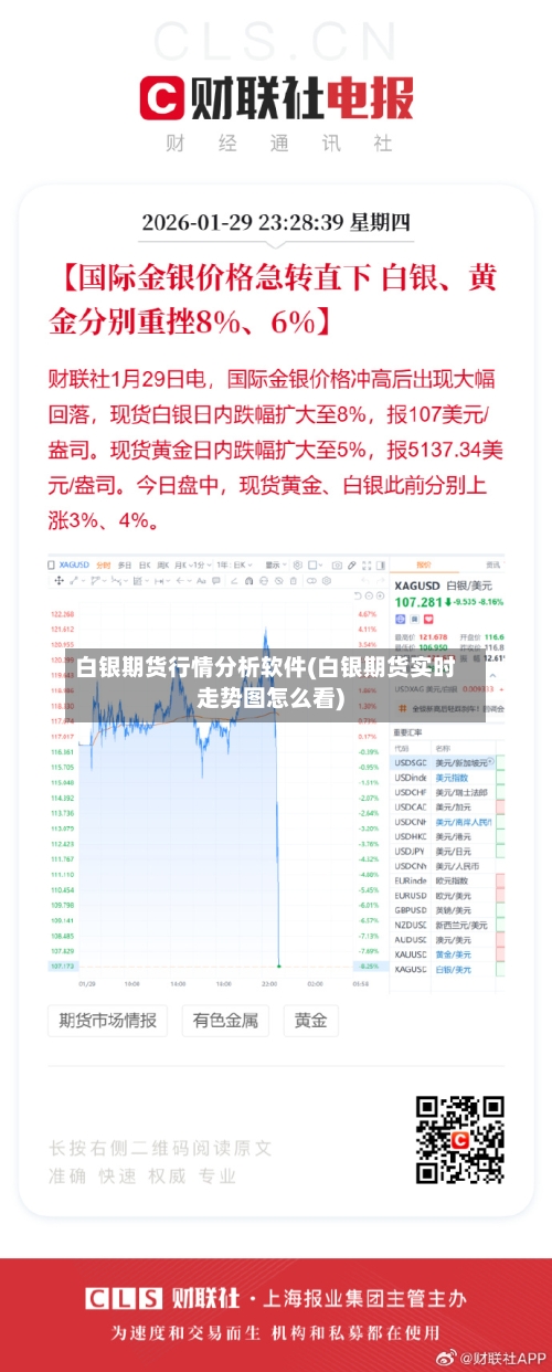 白银期货行情分析软件(白银期货实时走势图怎么看)