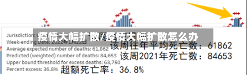 疫情大幅扩散/疫情大幅扩散怎么办