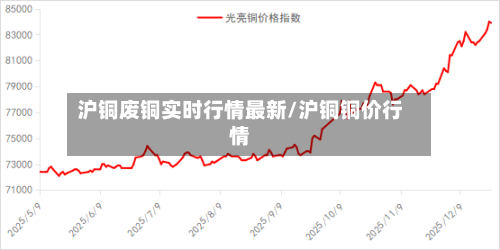 沪铜废铜实时行情最新/沪铜铜价行情