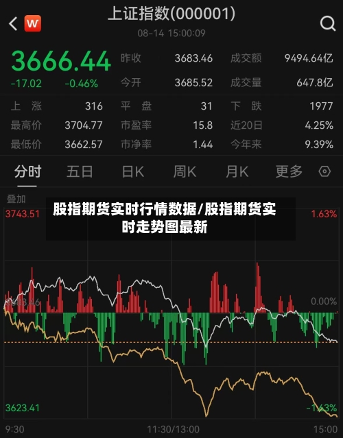 股指期货实时行情数据/股指期货实时走势图最新