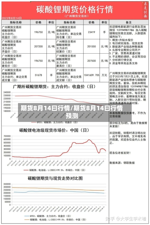 期货8月14曰行情/期货8月14曰行情预测
