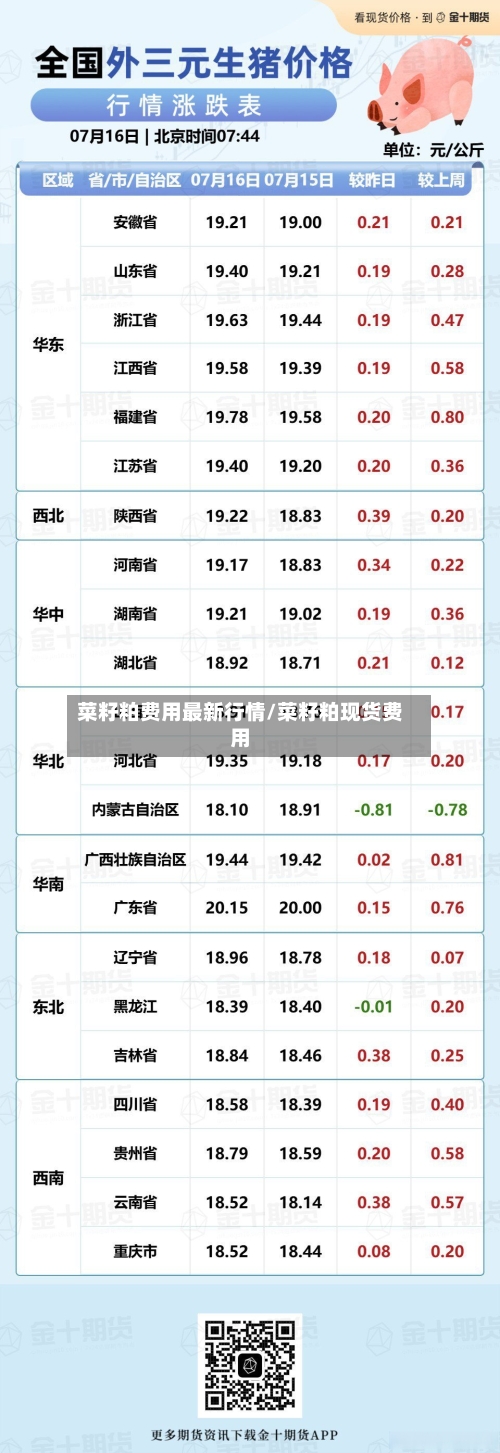 菜籽粕费用最新行情/菜籽粕现货费用