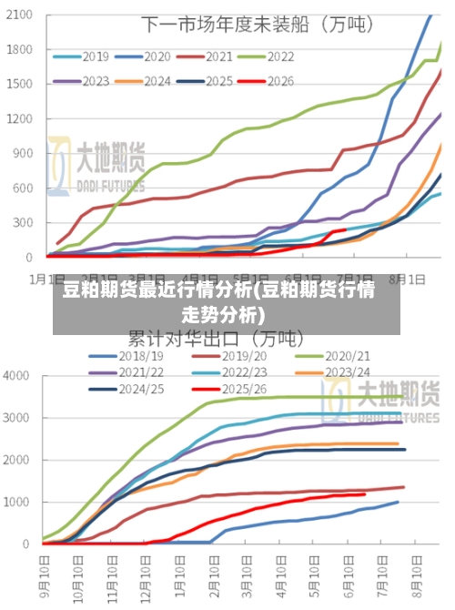 豆粕期货最近行情分析(豆粕期货行情走势分析)-第2张图片