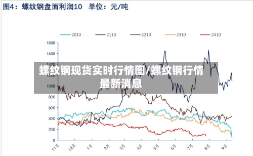 螺纹钢现货实时行情图/螺纹钢行情最新消息-第2张图片