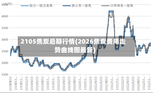 2105焦炭后期行情(2026焦炭费用走势曲线图最新)-第3张图片