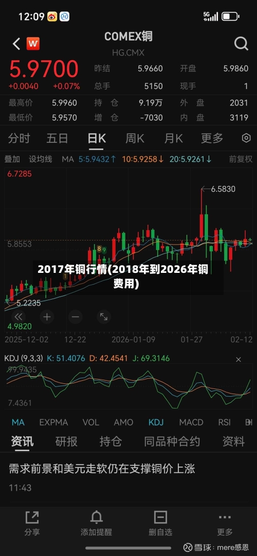 2017年铜行情(2018年到2026年铜费用)