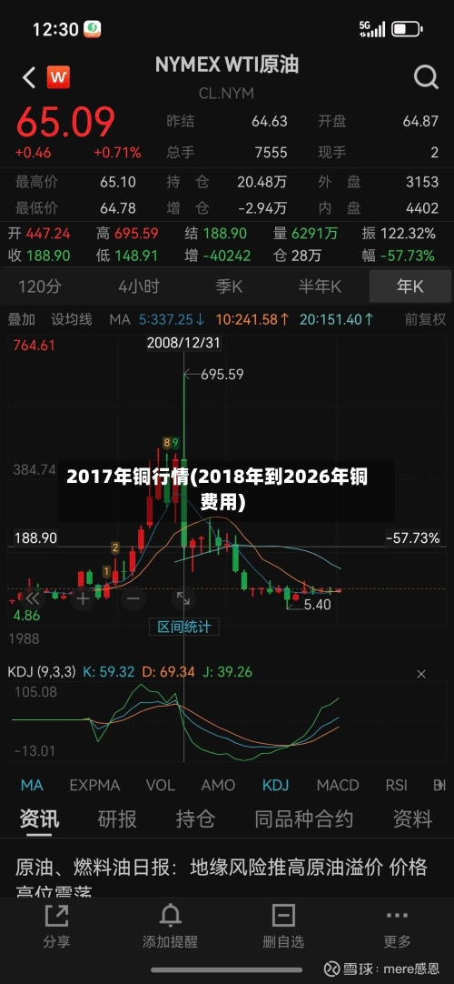 2017年铜行情(2018年到2026年铜费用)-第2张图片