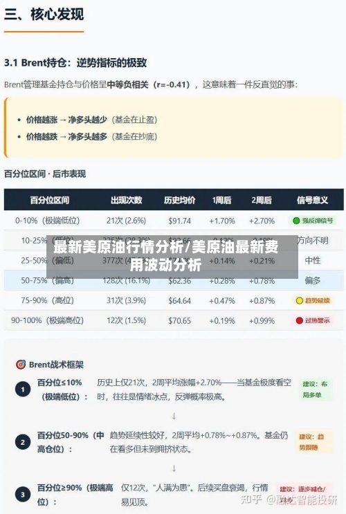 最新美原油行情分析/美原油最新费用波动分析-第2张图片