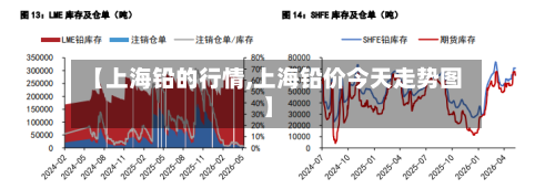 【上海铅的行情,上海铅价今天走势图】-第2张图片