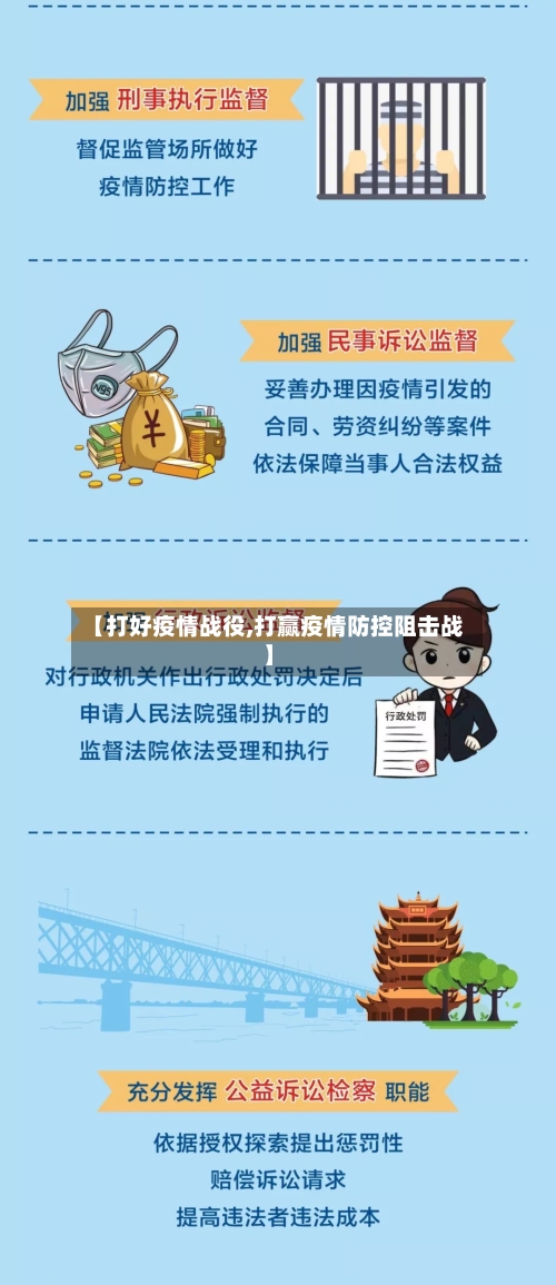 【打好疫情战役,打赢疫情防控阻击战】