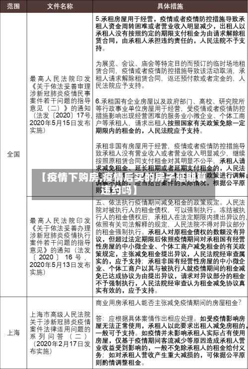 【疫情下购房,疫情后买的房子延期算违约吗】-第2张图片