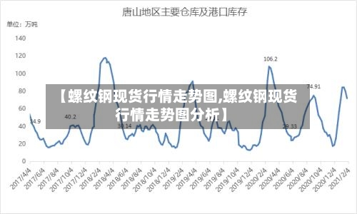 【螺纹钢现货行情走势图,螺纹钢现货行情走势图分析】