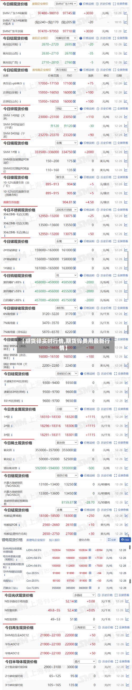 【期货锌实时行情,期货锌费用最新行情】-第3张图片